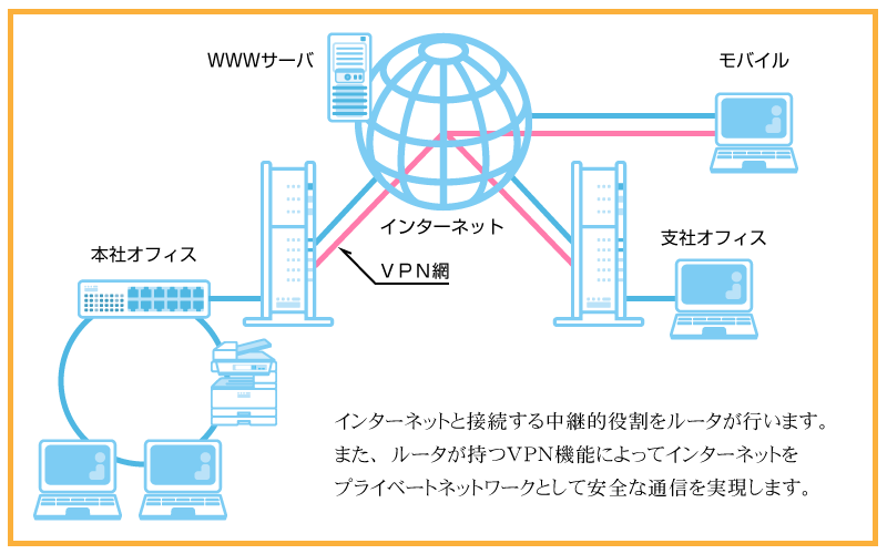ネットワーク構成図
